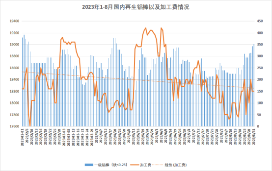 废铝合金价格表_废铝合金今日价格_废合金铝价格多少钱一吨