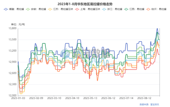 废铝合金今日价格_废合金铝价格多少钱一吨_废铝合金价格表