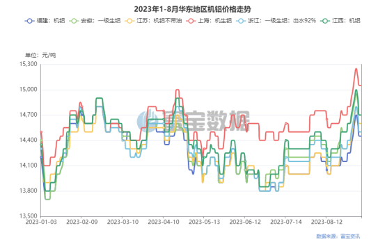 废铝合金今日价格_废铝合金价格表_废合金铝价格多少钱一吨
