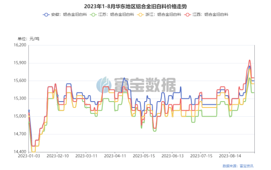 废合金铝价格多少钱一吨_废铝合金价格表_废铝合金今日价格