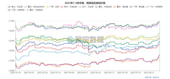 废铝合金价格表_废合金铝价格多少钱一吨_废铝合金今日价格