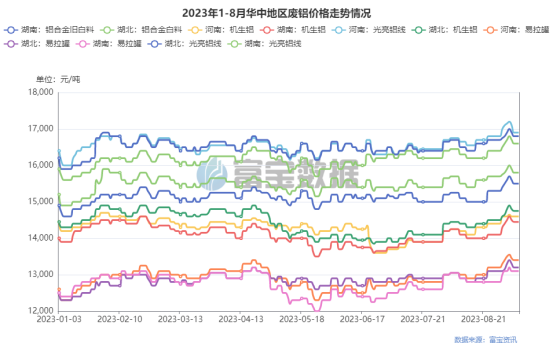 废合金铝价格多少钱一吨_废铝合金价格表_废铝合金今日价格