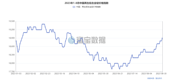 废合金铝价格多少钱一吨_废铝合金今日价格_废铝合金价格表