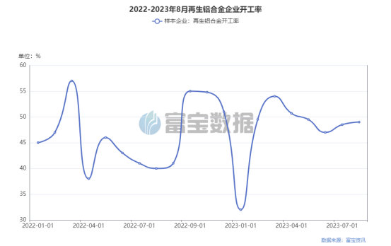 废铝合金价格表_废合金铝价格多少钱一吨_废铝合金今日价格