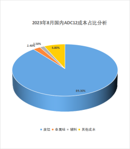 废铝合金价格表_废铝合金今日价格_废合金铝价格多少钱一吨