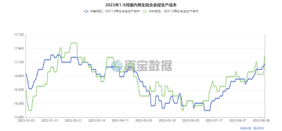 废铝合金价格表_废合金铝价格多少钱一吨_废铝合金今日价格