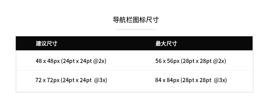 sketch安卓图标模版_sketchandroid_设计软件sketch的图标