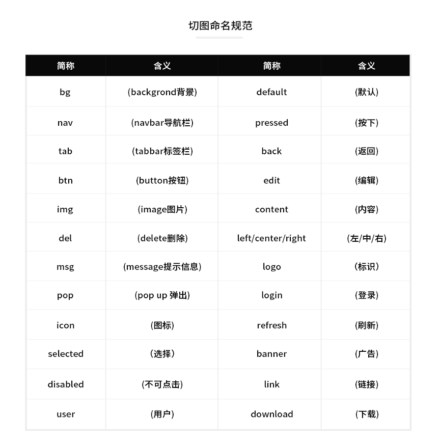 sketchandroid_设计软件sketch的图标_sketch安卓图标模版