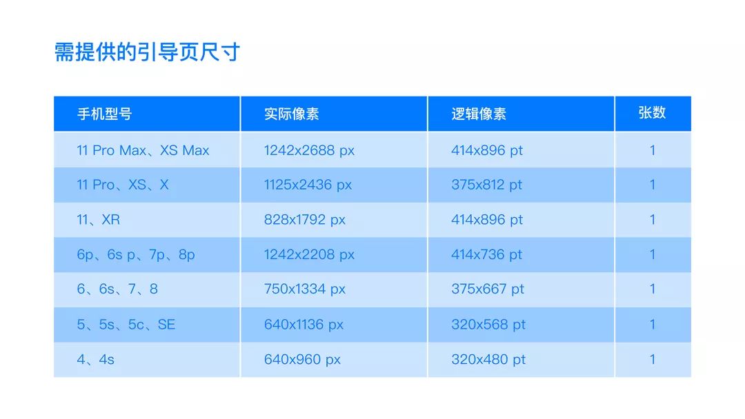 sketchandroid_sketch安卓图标模版_设计软件sketch的图标