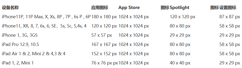 sketchandroid_设计软件sketch的图标_sketch安卓图标模版