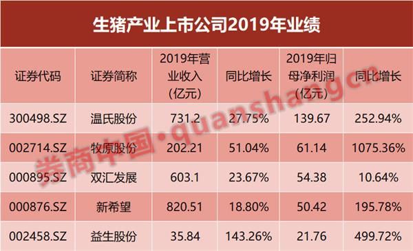 上市公司招人养猪称月薪可达4万元，官方晒优秀养殖技工月均薪酬超3万元