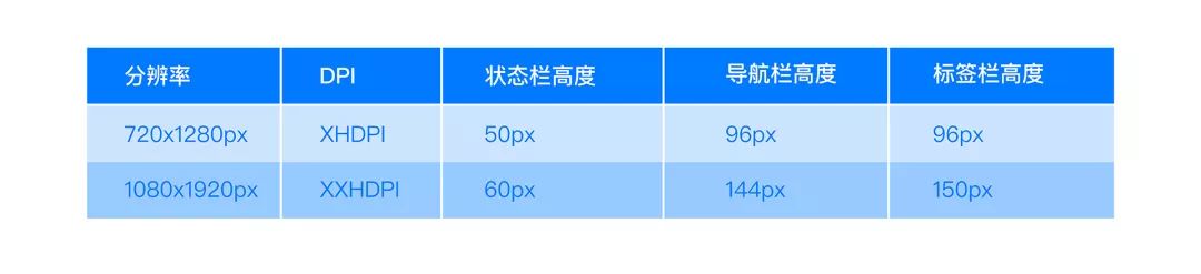 sketchandroid_设计软件sketch的图标_sketch安卓图标模版
