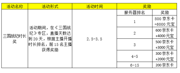 战卡三国 官网_卡战三国在哪还能玩_4399卡战三国