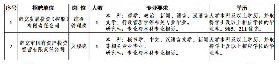 今起报名！南充最新招聘公告