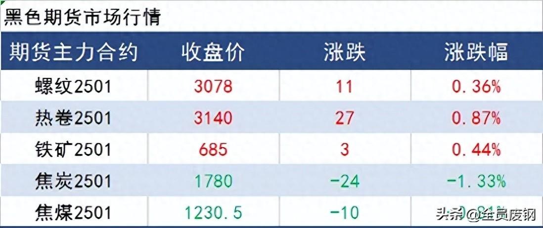 今日废钢价格走势图_行情今日最新废钢价格走势_今日废钢最新价格行情