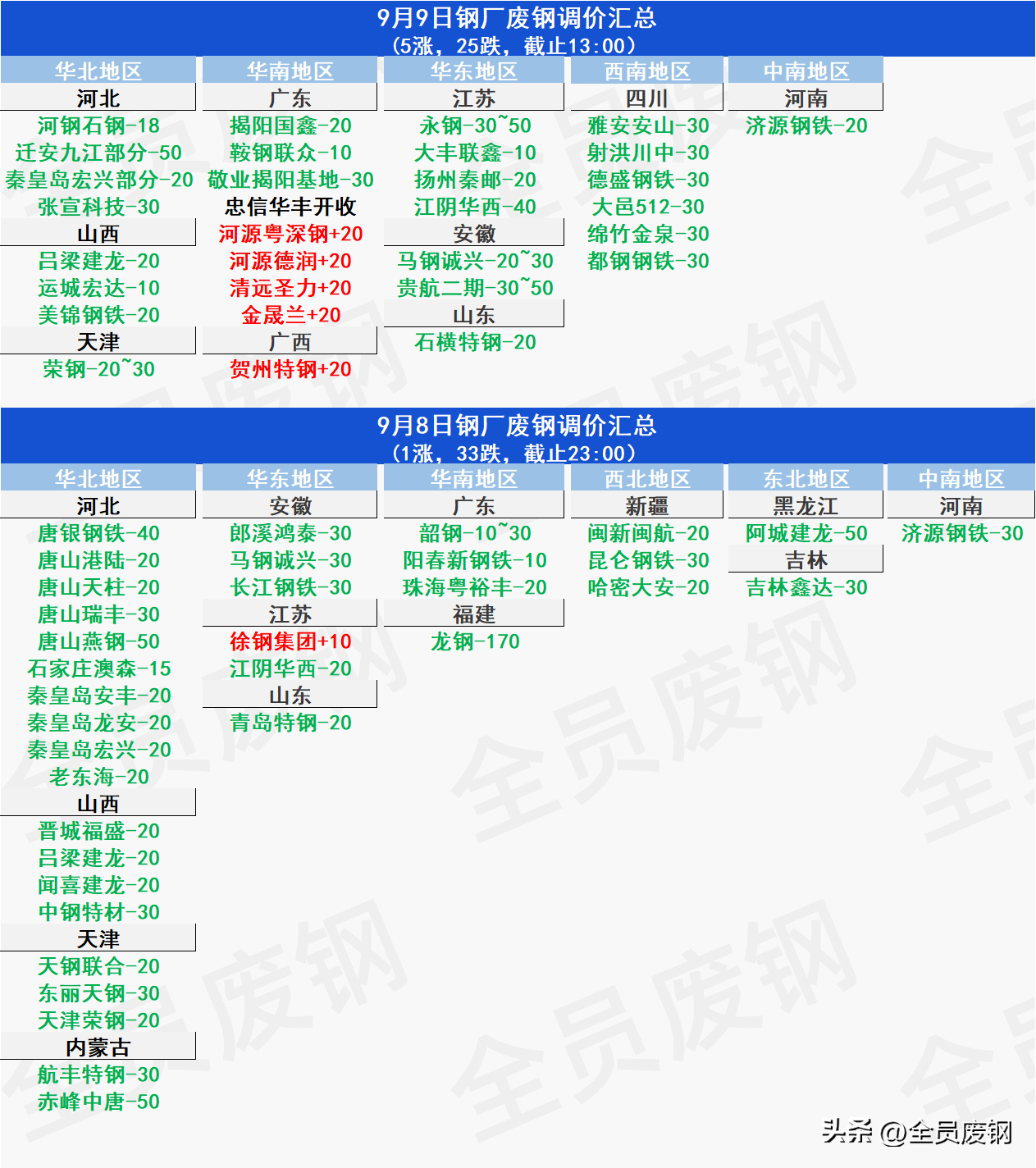 今日废钢价格走势图_行情今日最新废钢价格走势_今日废钢最新价格行情
