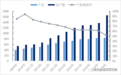 废铜催化剂_废铜催化剂回收_含铜废催化剂