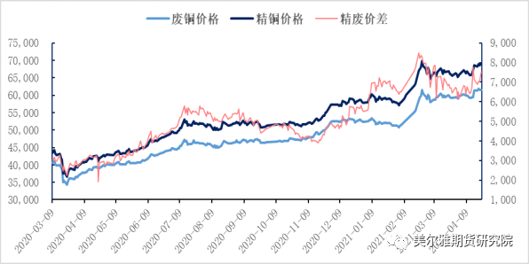 废铜催化剂回收_废铜催化剂_含铜废催化剂