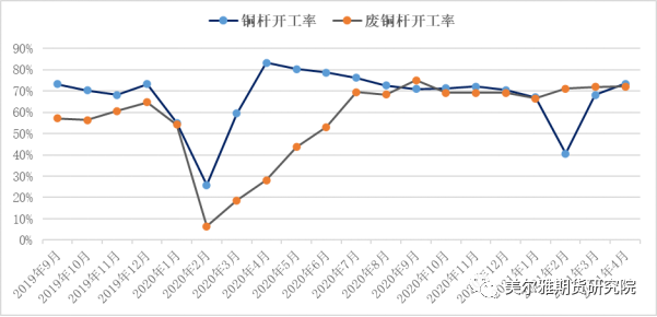 含铜废催化剂_废铜催化剂回收_废铜催化剂