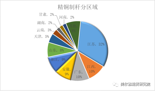 废铜催化剂_废铜催化剂回收_含铜废催化剂