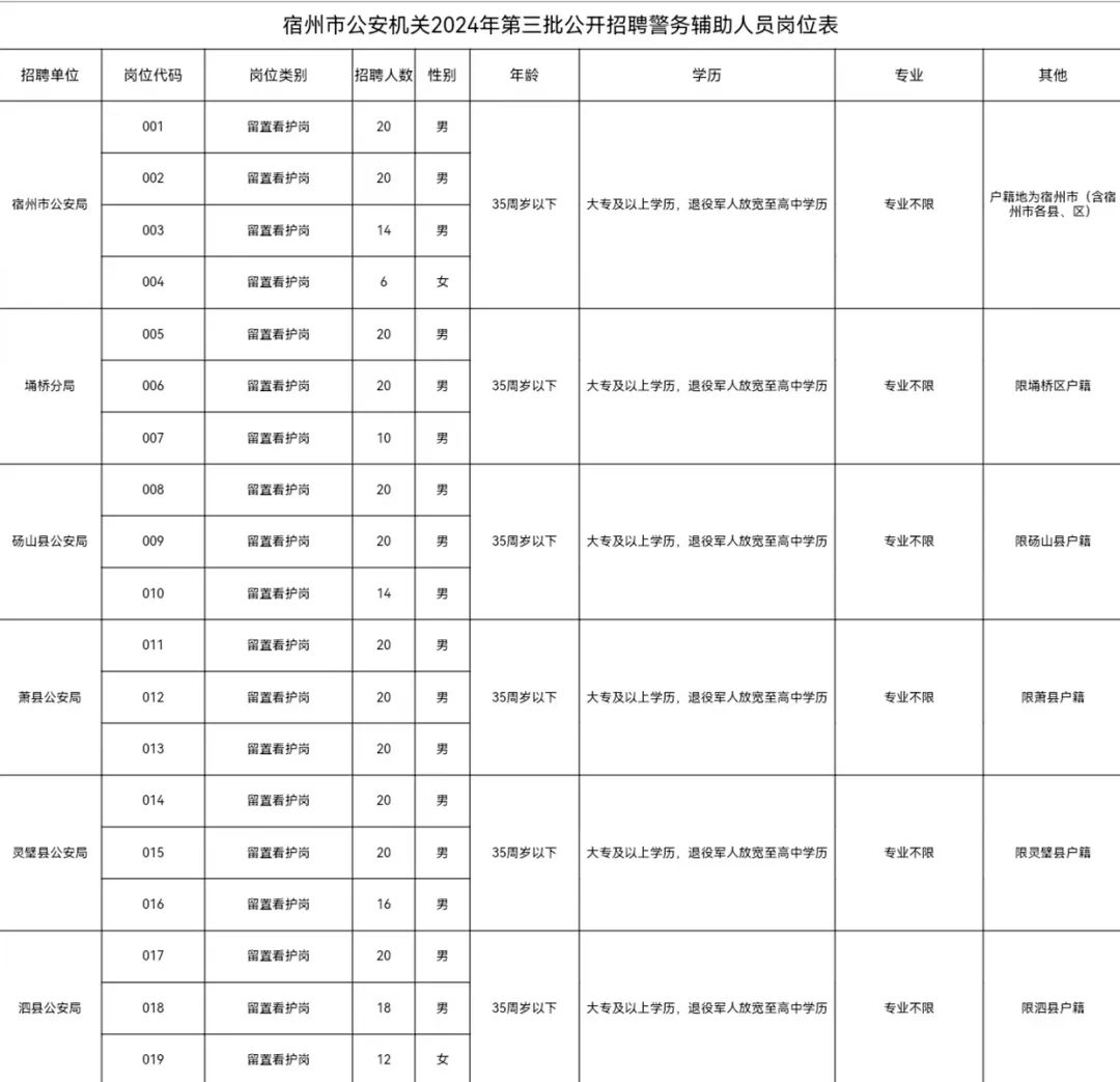 公开招聘330人！（附岗位计划表）