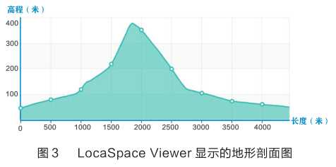 地理软件arcgis_三维地理软件_地理软件app