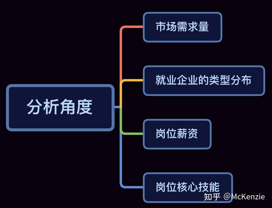 企业统计员岗位职责_统计岗位职责描述_企业统计人员岗位职责