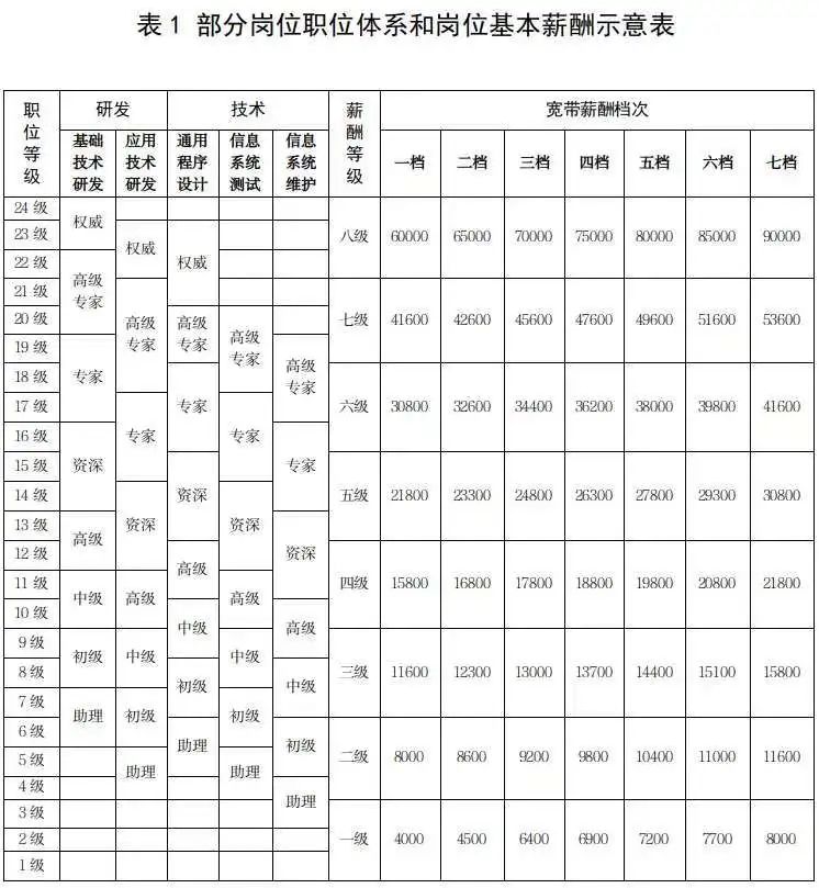 主管英文自我介绍_招聘主管英文简历_英文简历模板12——市场主管