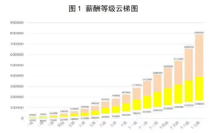 主管英文自我介绍_招聘主管英文简历_英文简历模板12——市场主管