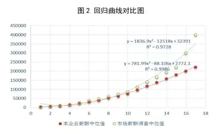 英文简历模板12——市场主管_招聘主管英文简历_主管英文自我介绍