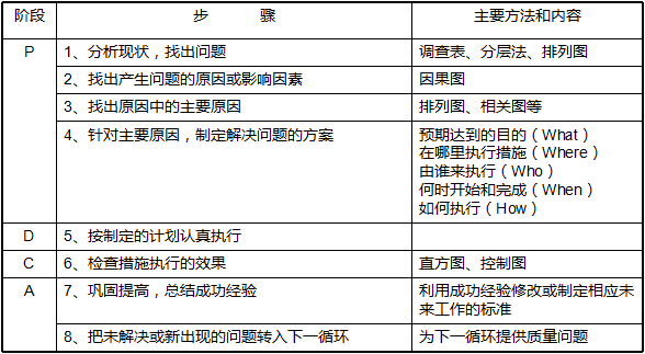 统计员岗位责任制_统计岗位职责描述_企业统计员岗位职责