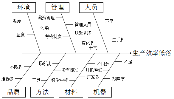 企业统计员岗位职责_统计员岗位责任制_统计岗位职责描述
