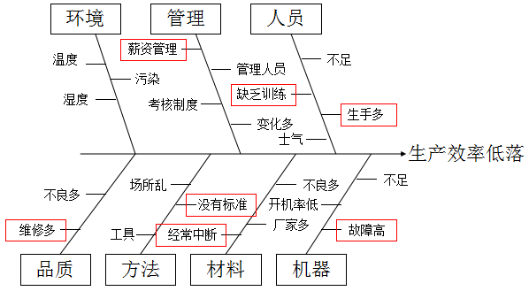 企业统计员岗位职责_统计员岗位责任制_统计岗位职责描述