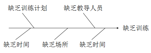 企业统计员岗位职责_统计员岗位责任制_统计岗位职责描述