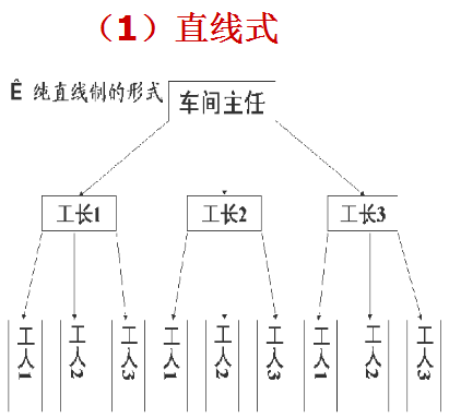 统计员岗位责任制_统计岗位职责描述_企业统计员岗位职责