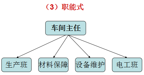 统计员岗位责任制_企业统计员岗位职责_统计岗位职责描述
