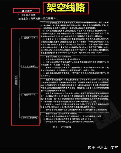 电工岗位职责与安全技术操作规程_电工安全技术操作规程规范_电工操作规程和安全职责