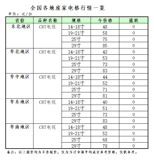 回收废品铝的价格_今日废铝回收价格表_今日废铝回收最新价