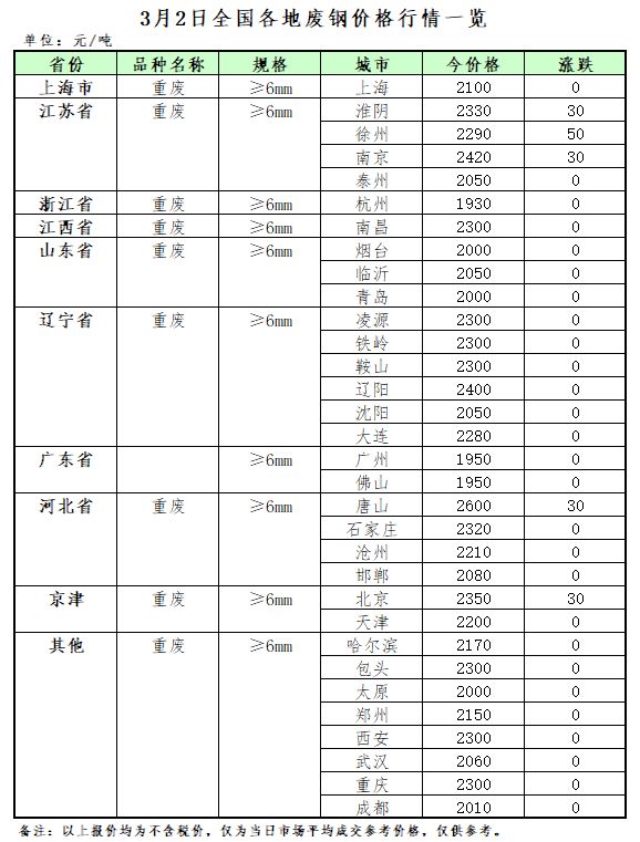 今日废铝回收价格表_回收废品铝的价格_今日废铝回收最新价
