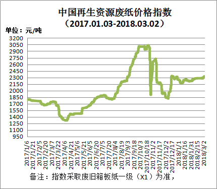 今日废铝回收价格表_今日废铝回收最新价_回收废品铝的价格