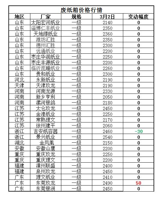 今日废铝回收价格表_回收废品铝的价格_今日废铝回收最新价