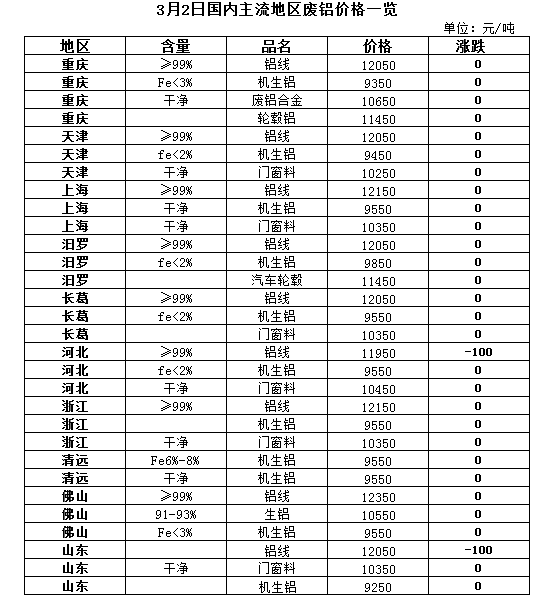 今日废铝回收最新价_今日废铝回收价格表_回收废品铝的价格