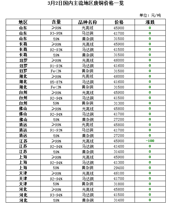 回收废品铝的价格_今日废铝回收价格表_今日废铝回收最新价