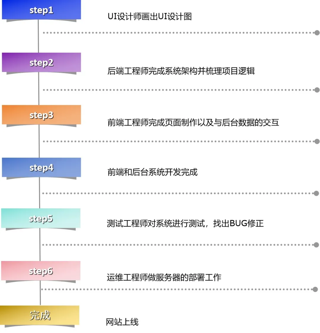 云和兼职网_云兼职app_云和兼职