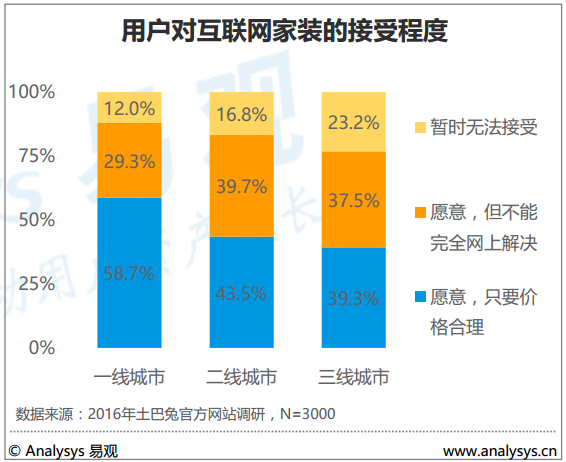 中国家装建材网_中国最大的装修建材网_中国装修建材品牌网址大全