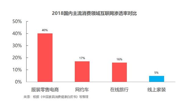 中国装修建材品牌网址大全_中国最大的装修建材网_中国家装建材网