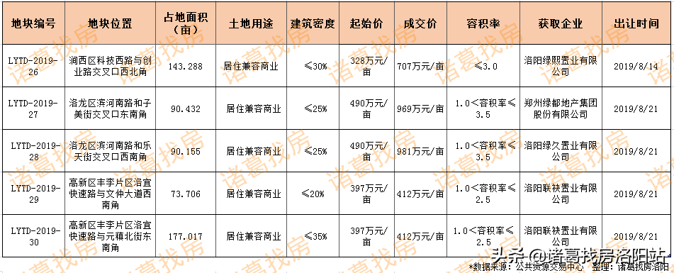 洛阳涧西二手房信息_洛阳二手房涧西区_洛阳涧西二手房价