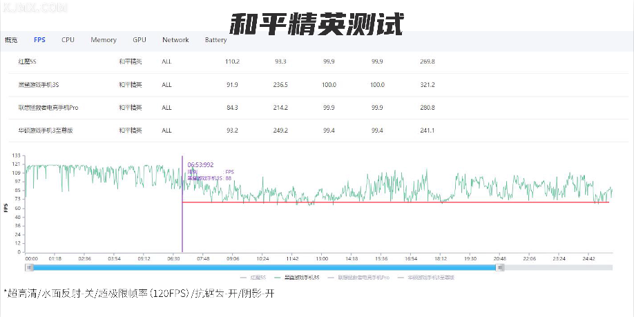 摄像娱乐周围头软件手机能用吗_软件啊 手机摄像头周围的娱乐_周边摄像头