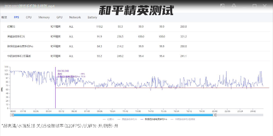 周边摄像头_摄像娱乐周围头软件手机能用吗_软件啊 手机摄像头周围的娱乐