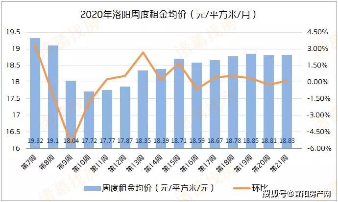 洛阳涧西二手房信息_洛阳涧西二手房出售_洛阳二手房涧西区